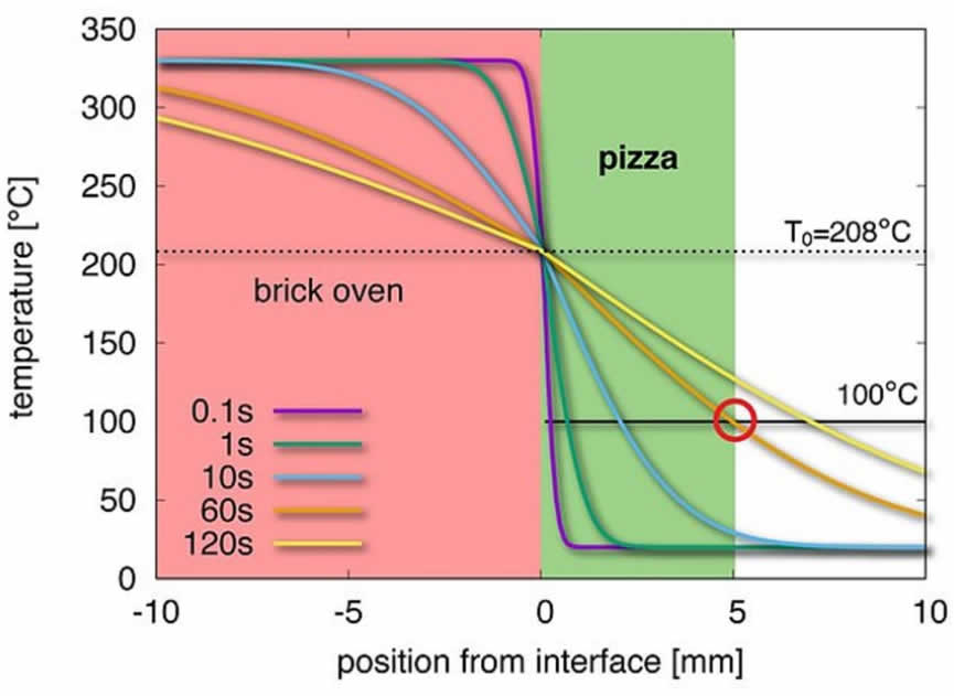 Pizza eksisosi1