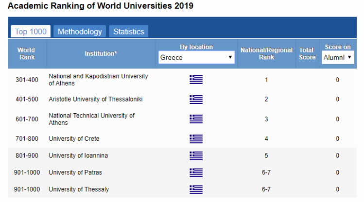 AcademicRanking190819