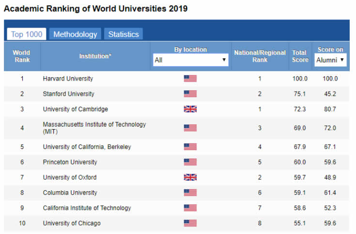 AcademicRanking190819b