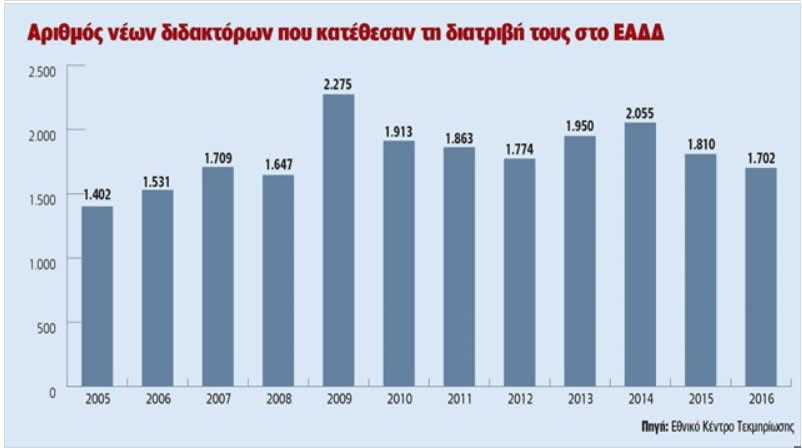 Arithmos didaktoron021118a