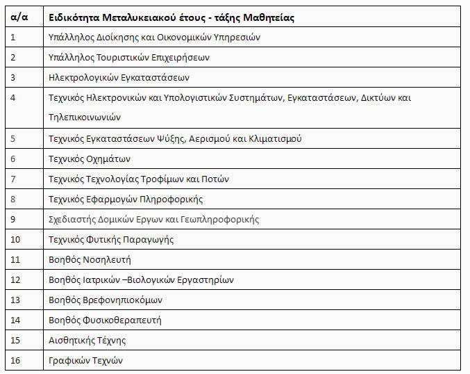 EPAL Eidikotites1017