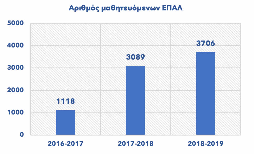 EPAL arithmosmathit0219