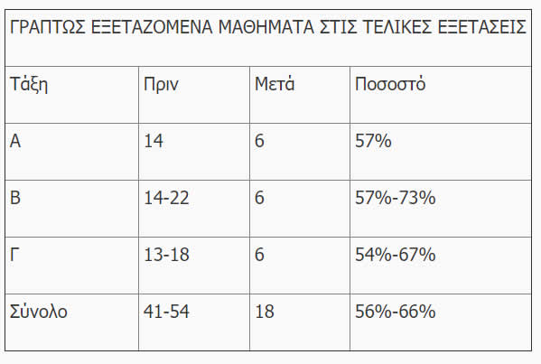 Epal graptoseksetazomena