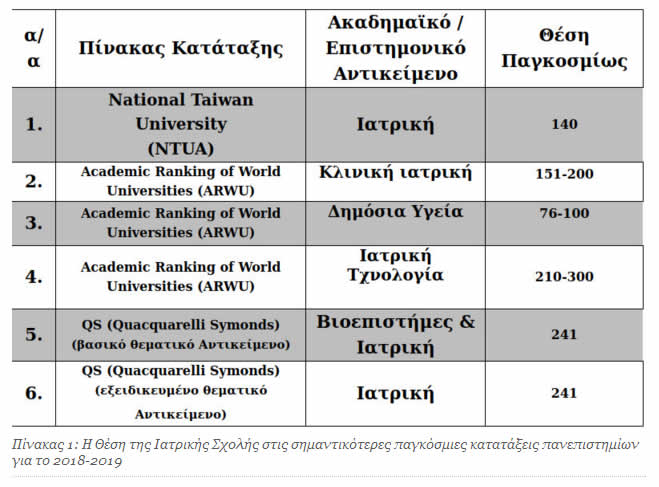 Iatriki pinakas 0918