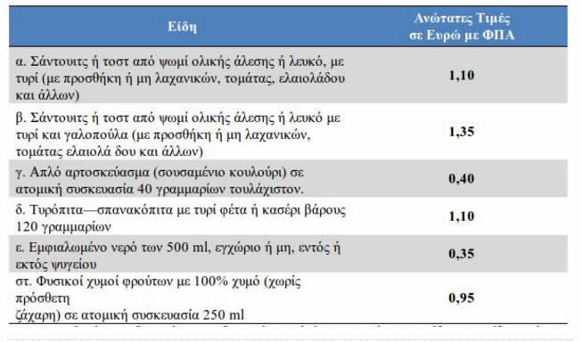 Kylikeio trofima times