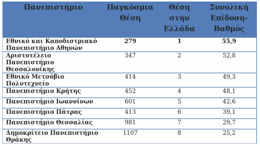 PagkosmiaKatataksi Panepistimia0519