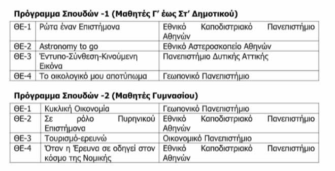 PaidikoPanepistimio programma0120