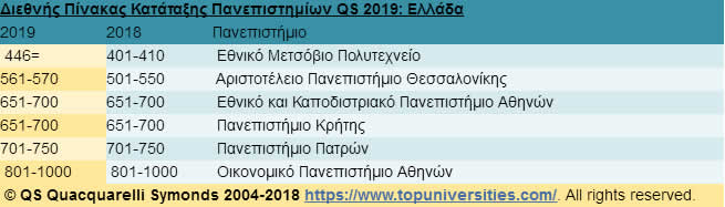 QS2019 Katataksi panepistimion