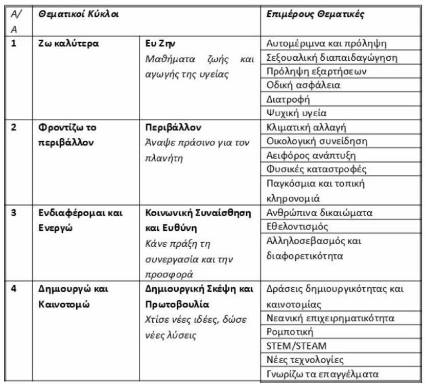 ThematikesEnotites0220