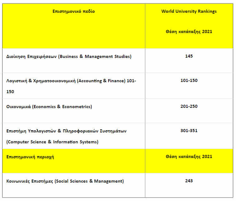 AUEB ranking0321