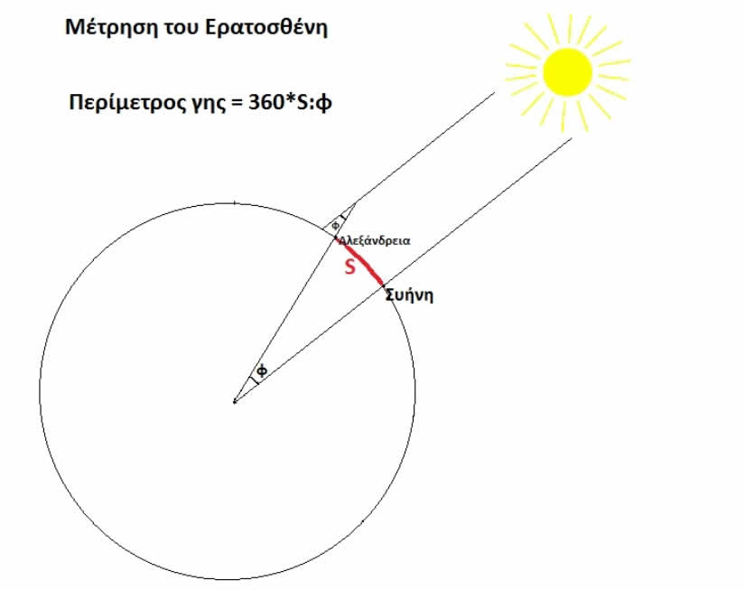 Eratosthenes measurement
