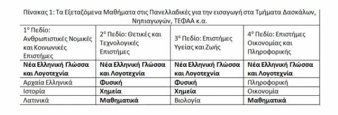 Panelladikes provlima0524a