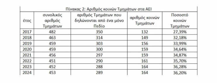 Panelladikes provlima0524b