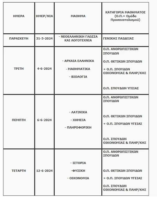 ProgrammaPanelladikon2024a