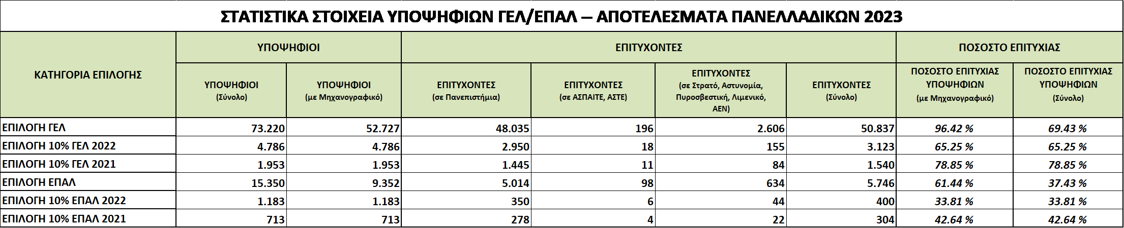 Statistika2023a