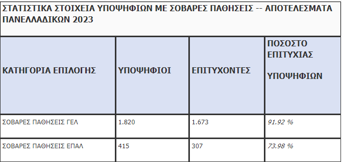 Statistika2023b