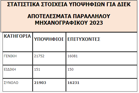 Statistika2023c