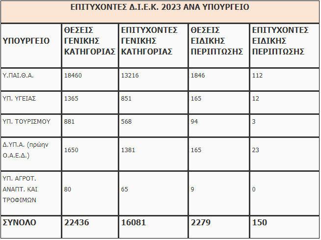 Statistika2023d