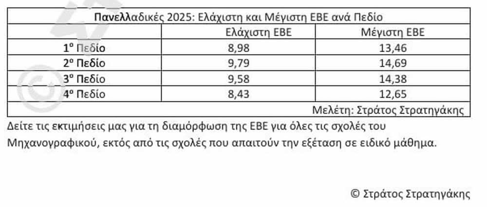 EBE2025 Stratigakis