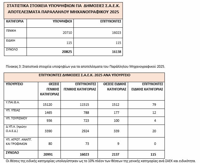 Panelladikes2025 apotelesmata2
