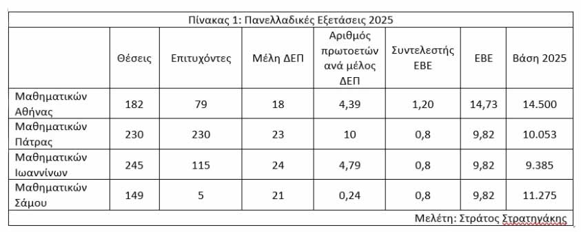 Panelladikes mathimatika0725a
