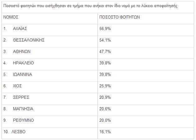 Foitites lykeio