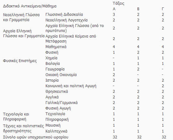 ProgrammaGymnasiou2016