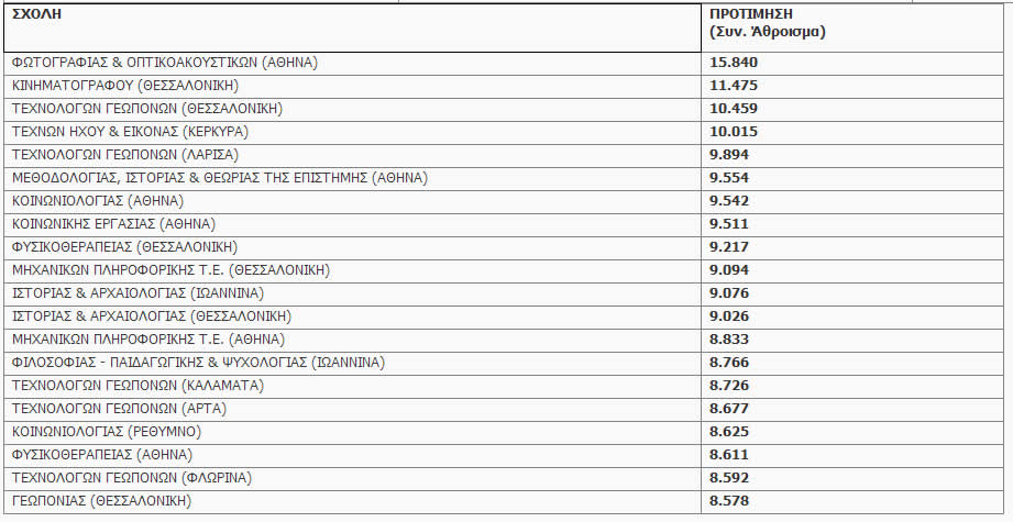 Protimiseis2016 pinakas2