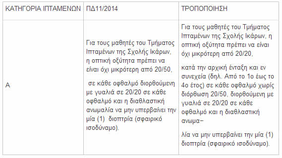 Stratiotikes2015b