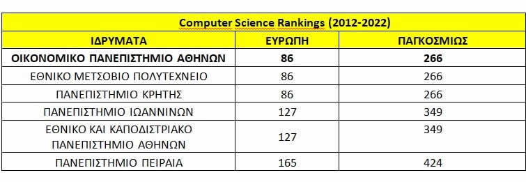 AUEB Ranking0322