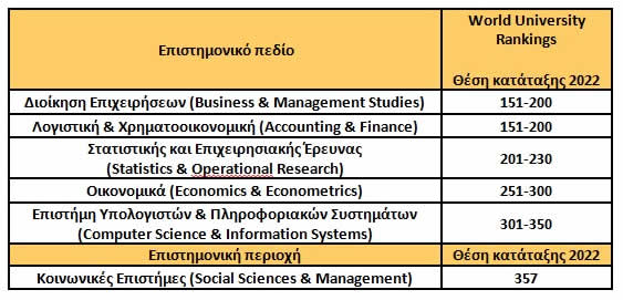 AUEB Ranking0422