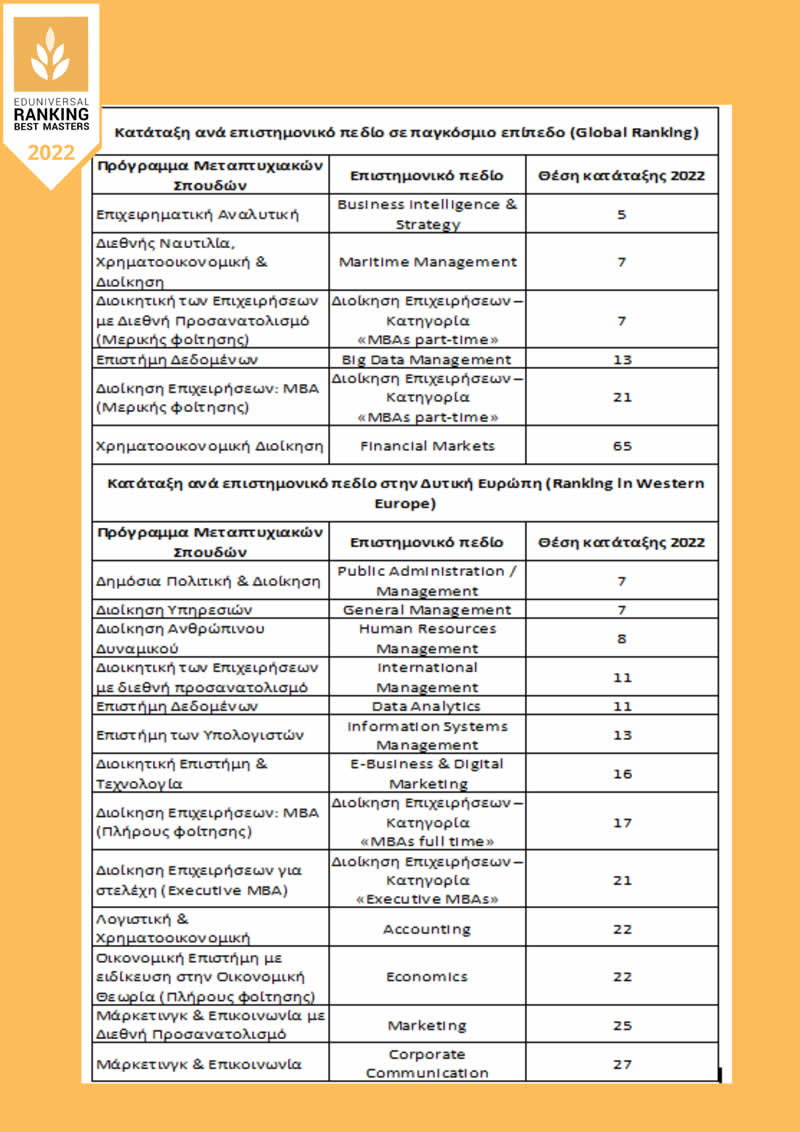 AUEB Ranking1022