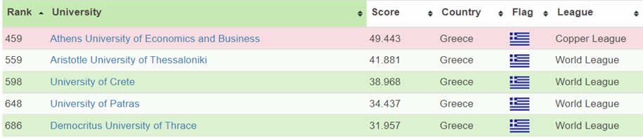 AUEB koinonikes ranking