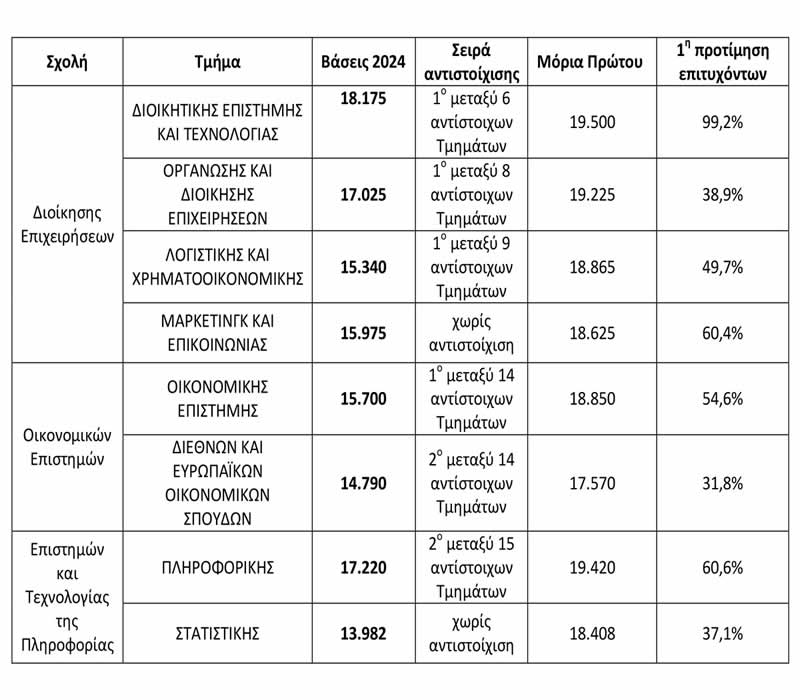 AUEB panelladikes pinakas0824