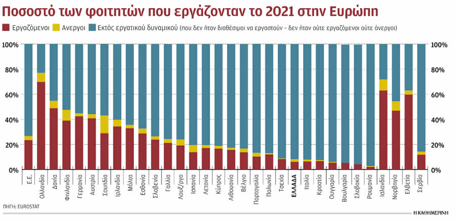 Foitites ergazomenoi2021