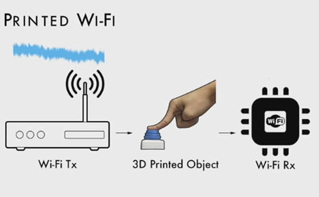 WiFi plastikaantikeimena