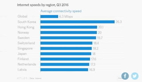 Xores internet